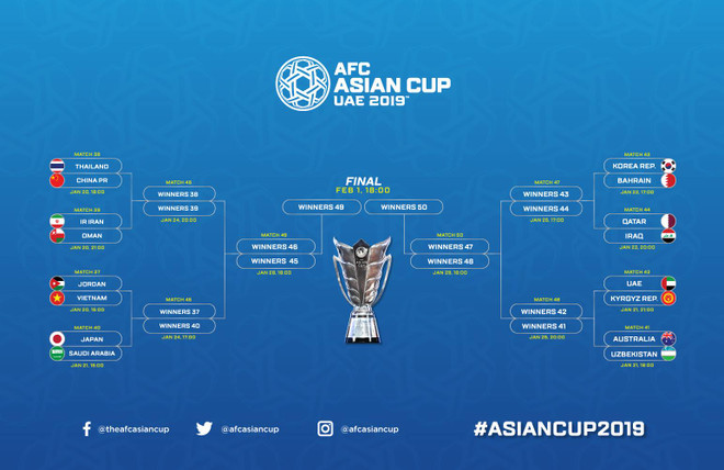 Asian Cup 2019: Xác định xong 8 cặp đấu ở vòng knock-out ảnh 3