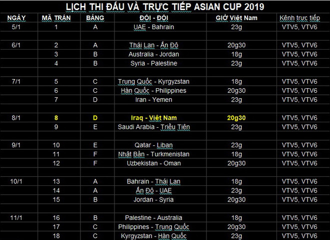 Lịch trực tiếp các trận của tuyển Việt Nam tại VCK Asian Cup 2019 ảnh 2