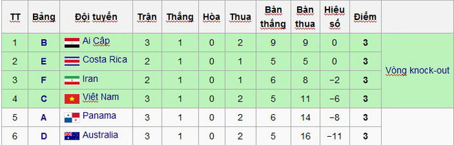 Video cận cảnh trận đấu lịch sử của đội tuyển Futsal Việt Nam ảnh 1