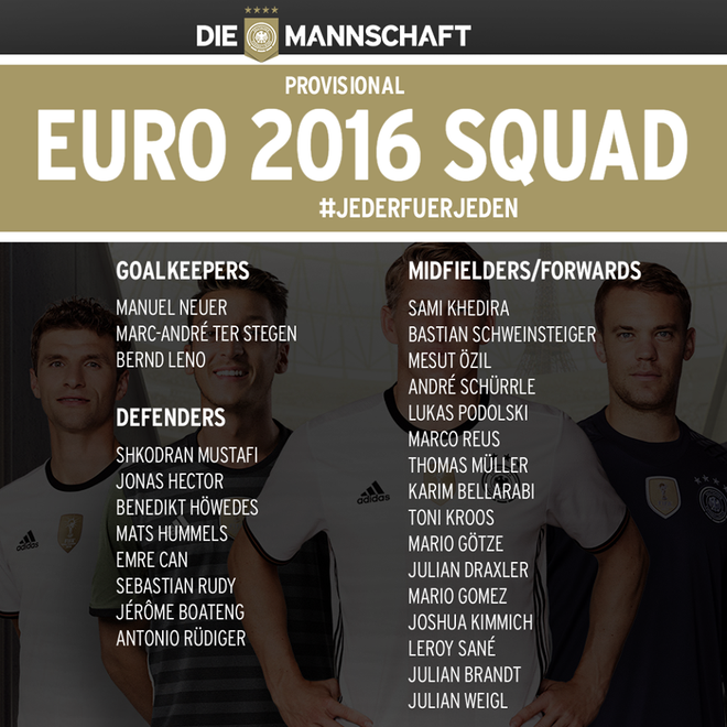 Đội tuyển Đức công bố danh sách: Nhiều bí ẩn về chiến thuật ảnh 1