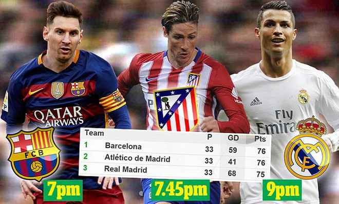 Nóng bỏng cuộc đua vô địch ở La Liga, derby vùng Merseyside ảnh 1