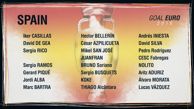 Danh sách chi tiết cầu thủ bảng D dự vòng chung kết EURO 2016 ảnh 2