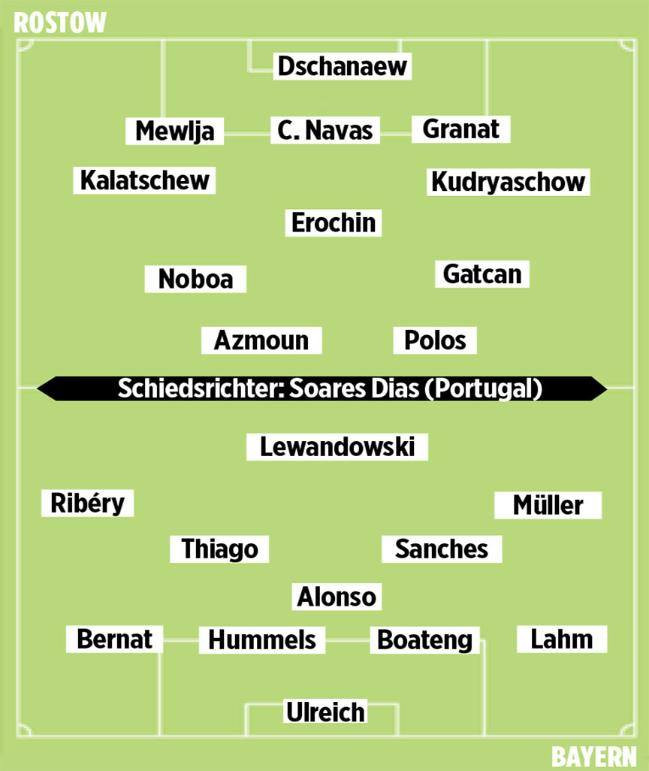 Bayern Munich quyết giành chiến thắng trước Rostov bằng mọi giá ảnh 2