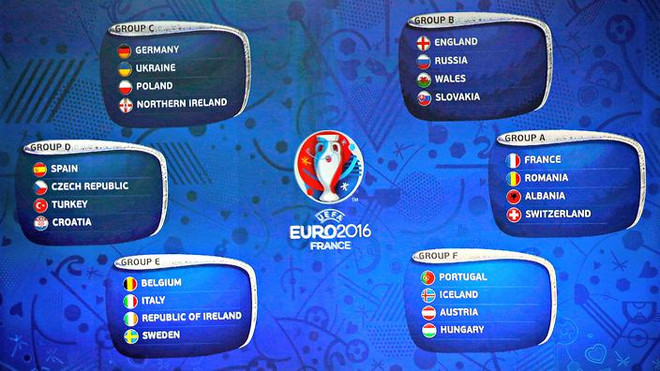 Lịch trực tiếp chi tiết các bảng tại vòng chung kết EURO 2016 ảnh 1
