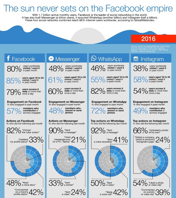 Facebook là bạn hay kẻ thù của báo chí trong chiến lược phát triển? ảnh 2