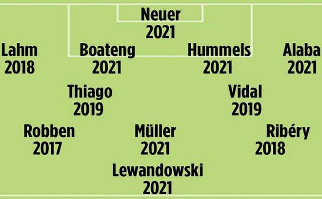 Bayern Munich chính thức chốt tương lai của Robert Lewandowski ảnh 5