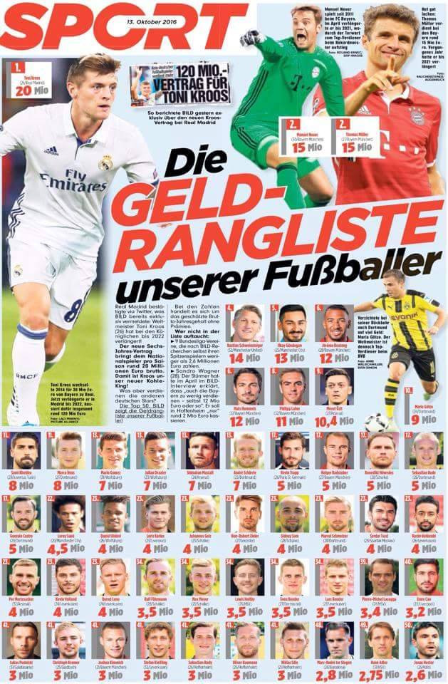Toni Kroos và danh sách những cầu thủ Đức hưởng lương cao nhất ảnh 2