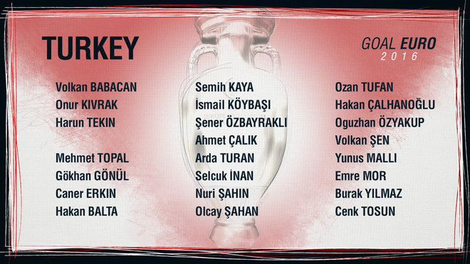 Danh sách chi tiết cầu thủ bảng D dự vòng chung kết EURO 2016 ảnh 3