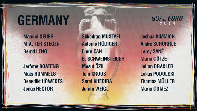 Danh sách chi tiết cầu thủ bảng C dự vòng chung kết EURO 2016 ảnh 2