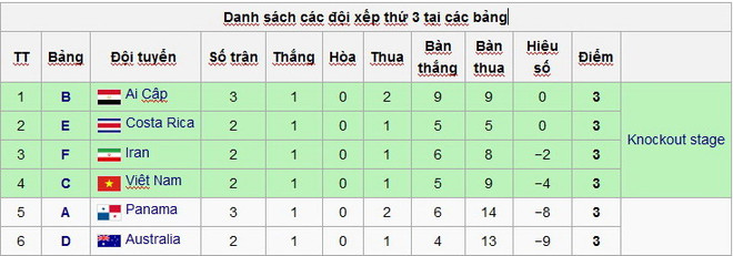 Futsal World Cup: 8 đội vào vòng 1/8, Việt Nam đối mặt "cửa tử" ảnh 3