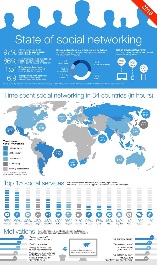 Facebook là bạn hay kẻ thù của báo chí trong chiến lược phát triển? ảnh 3