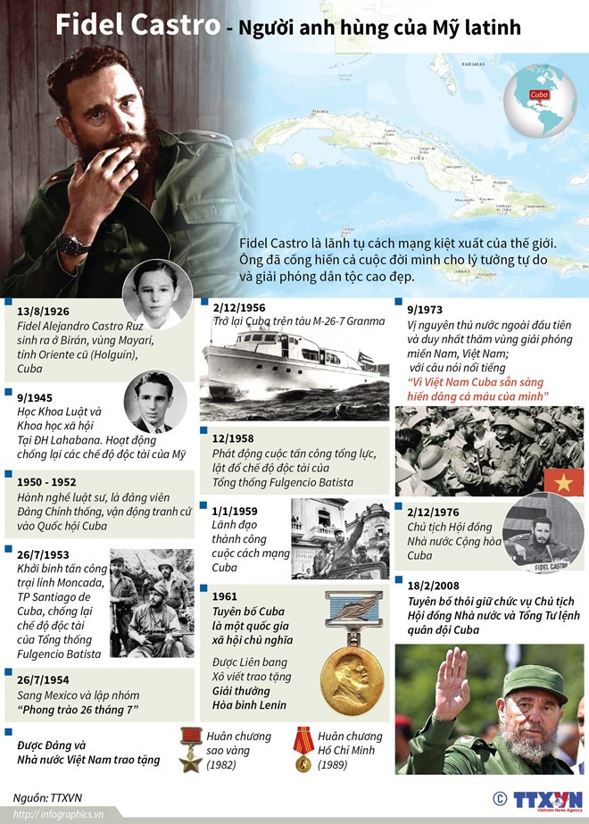 Fidel Castro: Người chỉ huy huyền thoại và thủ lĩnh dân tộc của Cuba ảnh 2