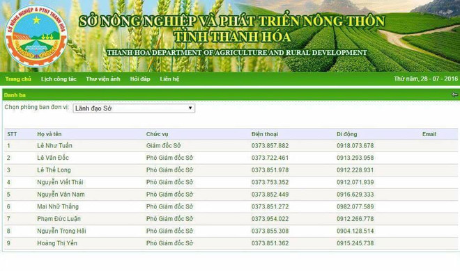 Kiểm tra việc bổ nhiệm Phó ​giám đốc Sở Nông nghiệp Thanh Hóa ảnh 1