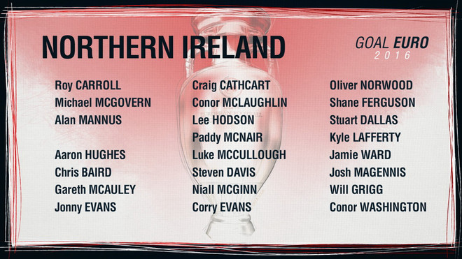 Danh sách chi tiết cầu thủ bảng C dự vòng chung kết EURO 2016 ảnh 5