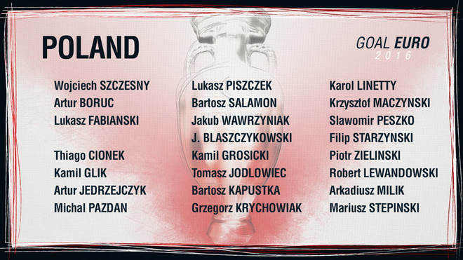 Danh sách chi tiết cầu thủ bảng C dự vòng chung kết EURO 2016 ảnh 3