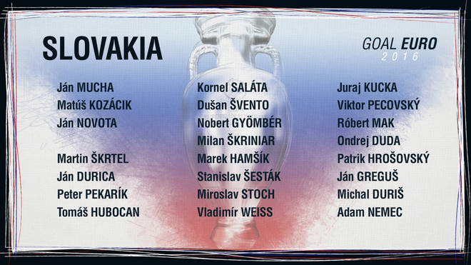 Danh sách chi tiết cầu thủ bảng B dự vòng chung kết EURO 2016 ảnh 5