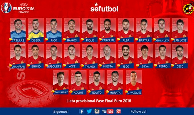 Tuyển Tây Ban Nha gây bất ngờ: Torres, Costa và Mata bị loại ảnh 1