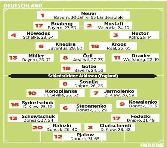 Ai sẽ mang băng thủ quân tuyển Đức ở cuộc chạm trán Ukraine? ảnh 3
