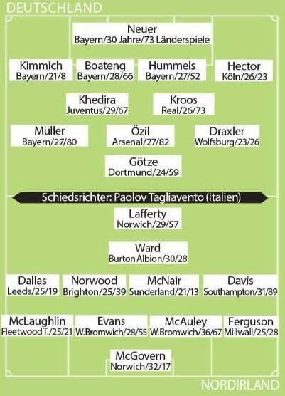 Đội tuyển Bắc Ireland sẽ cản bước nhà đương kim vô địch Đức? ảnh 4