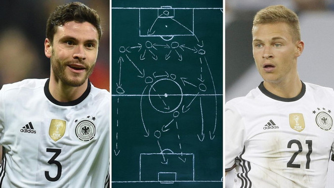 Kimmich và Hector đóng vai trò gì trong sơ đồ của Joachim Löw? ảnh 2