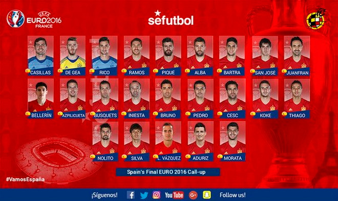 Đương kim vô địch Tây Ban Nha chốt danh sách dự EURO 2016 ảnh 1