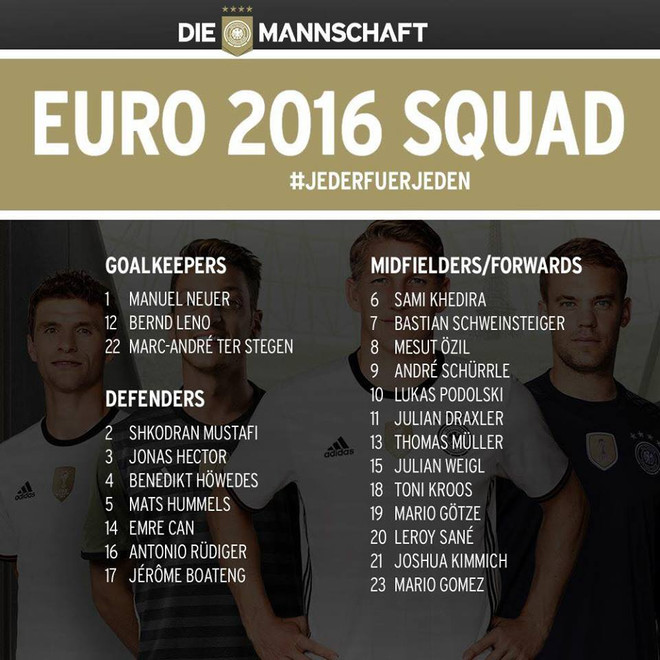 Đội tuyển Đức công bố số áo đấu của các cầu thủ tại EURO 2016 ảnh 1
