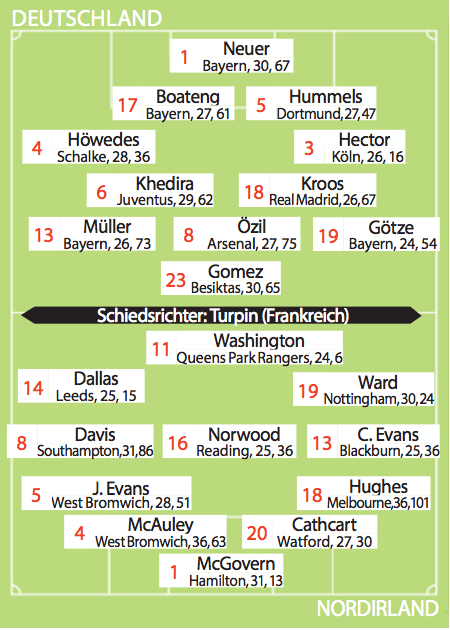 Đức- Bắc Ireland : HLV Joachim Löw sẽ tung bộ đôi G&G ảnh 5