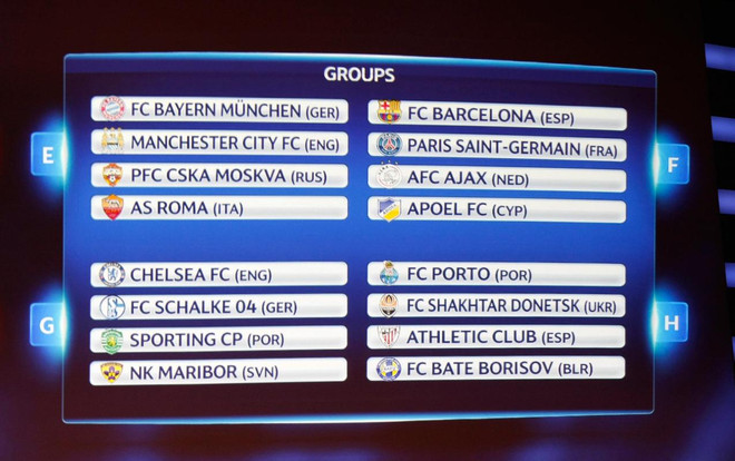 Vòng đấu bảng Champions League 2014-15: Duyên nợ Anh-Đức ảnh 1