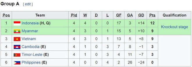 Link xem trực tiếp trận 'sinh tử' U16 Việt Nam vs U16 Myanmar ảnh 2