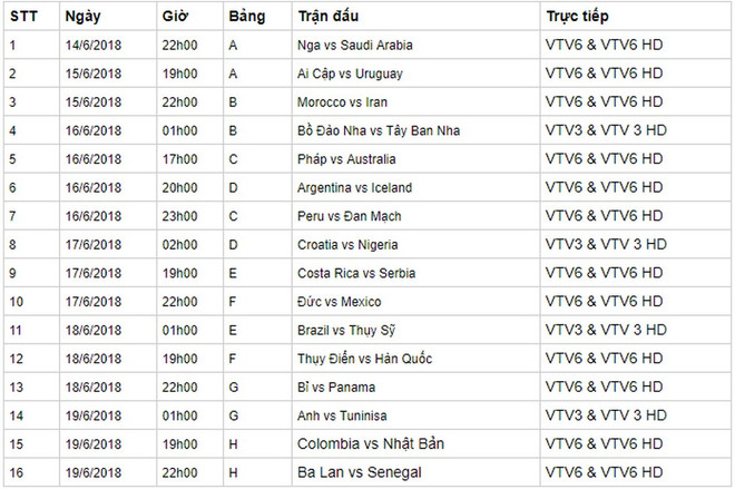 Lịch thi đấu và trực tiếp chi tiết vòng chung kết World Cup 2018 ảnh 2