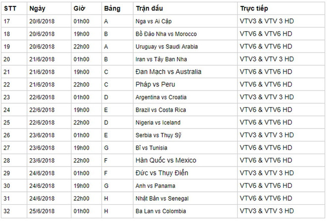 Lịch thi đấu và trực tiếp chi tiết vòng chung kết World Cup 2018 ảnh 3
