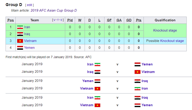 Lịch thi đấu của tuyển Việt Nam ở vòng chung kết Asian Cup 2019 ảnh 2