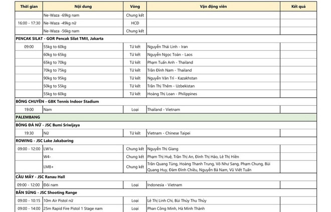 Lịch thi đấu ASIAD ngày 24/8: 'Mỏ vàng' Thể dục dụng cụ, rowing ảnh 4