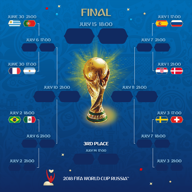 World Cup 2018: Đã xác định được sáu cặp đấu tại vòng 1/8 ảnh 2