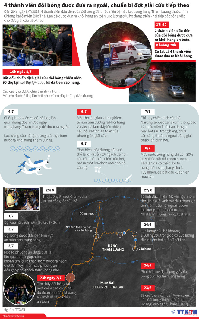 Giải cứu đội bóng: HLV đã làm cách nào giữ cho cả đội sống sót ảnh 4