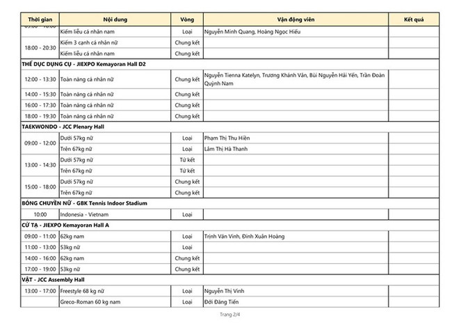 Lịch thi đấu ASIAD ngày 21/8: Chờ 'vàng' từ Xuân Vinh, Thúy Vi ảnh 3