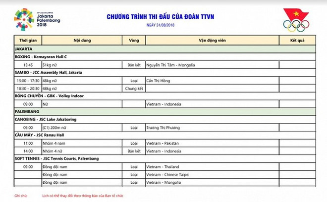 Lịch thi đấu ngày 31/8 của đoàn Việt Nam: Chờ tin vui từ boxing ảnh 2
