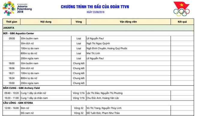 Tường thuật trực tiếp ASIAD ngày 22/8: Việt Nam có HCV đầu tiên ảnh 4