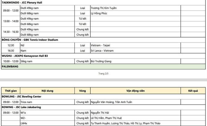 Tường thuật trực tiếp ASIAD ngày 22/8: Việt Nam có HCV đầu tiên ảnh 6