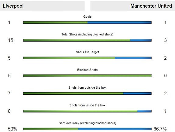 Liverpool - Manchester United 3-1: Người hùng Xherdan Shaqiri ảnh 5