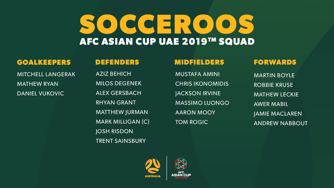 Nhiều đội bóng chốt danh sách dự vòng chung kết Asian Cup 2019 ảnh 7