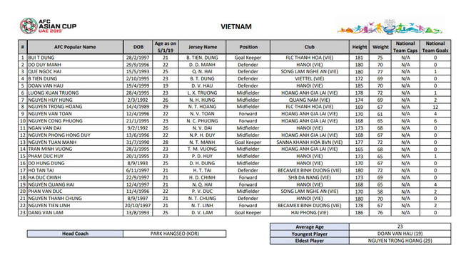 HLV Park Hang-seo gạch tên Đinh Thanh Bình khỏi danh sách ảnh 1