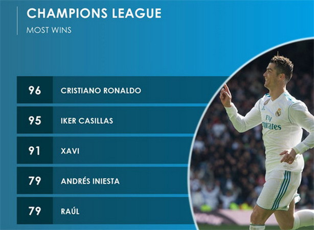 'Bất lực' trước Bayern, Ronaldo vẫn thiết lập nên kỷ lục mới ảnh 2
