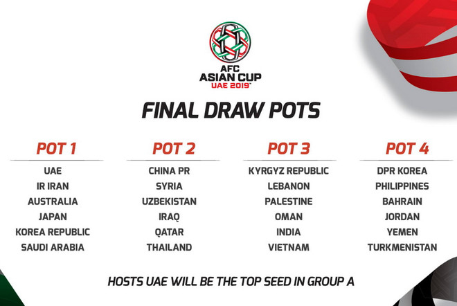Bốc thăm VCK Asian Cup 2019: Tuyển Việt Nam xác định đối thủ ảnh 2