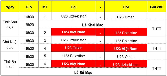 U23 Uzbekistan đặt chân đến Hà Nội, chờ tái đấu U23 Việt Nam ảnh 2