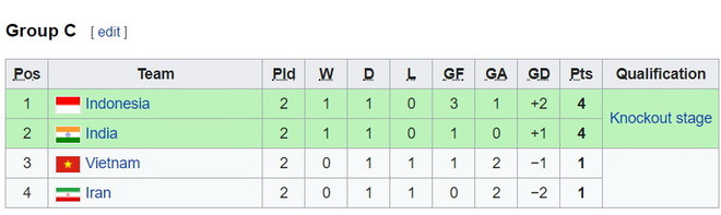 Link xem trực tiếp trận quyết đấu U16 Việt Nam vs U16 Iran ảnh 2