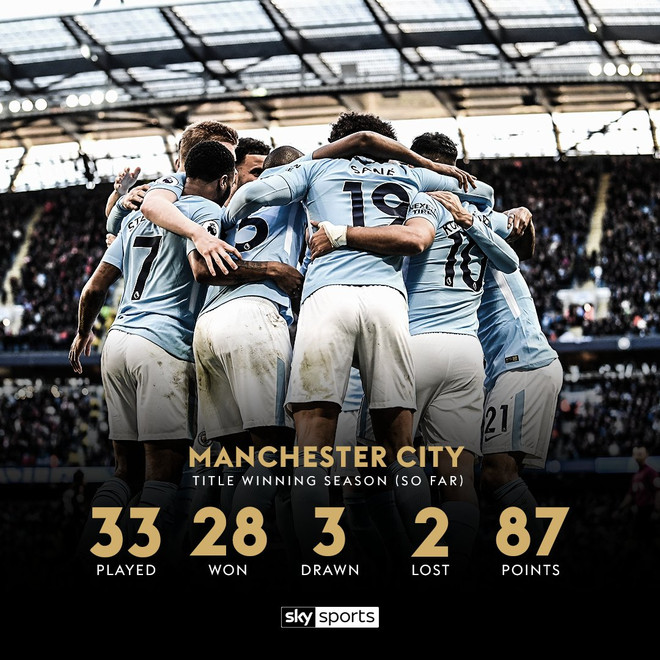 Thành tích của Man City sau 33 vòng đấu. Những cột mốc đáng nhớ trên hành trình đăng quang của Man City ảnh 2