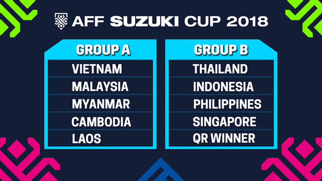 AFF Suzuki Cup 2018: Việt Nam chung bảng với Lào, Campuchia ảnh 2