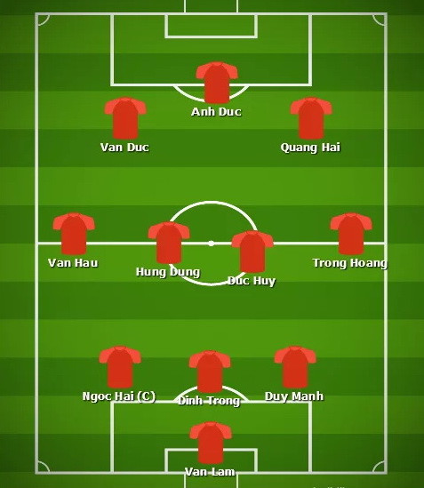 Fox Sports dự đoán đội hình ra sân của Việt Nam. Dự đoán đội hình ra sân trận chung kết AFF Cup Việt Nam - Malaysia ảnh 2
