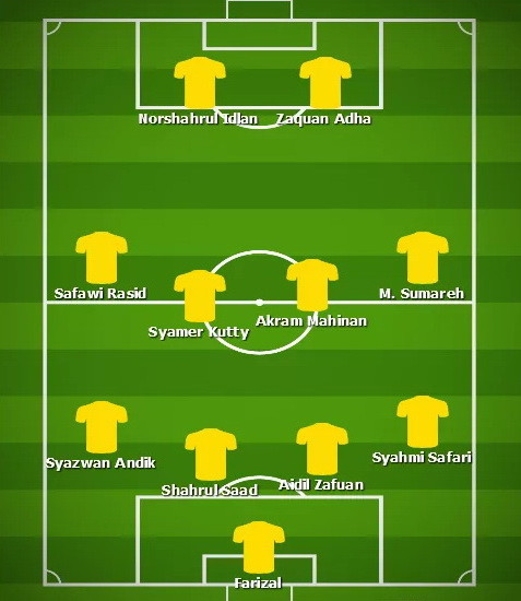 Fox Sports dự đoán đội hình ra sân của Malaysia. Dự đoán đội hình ra sân trận chung kết AFF Cup Việt Nam - Malaysia ảnh 3